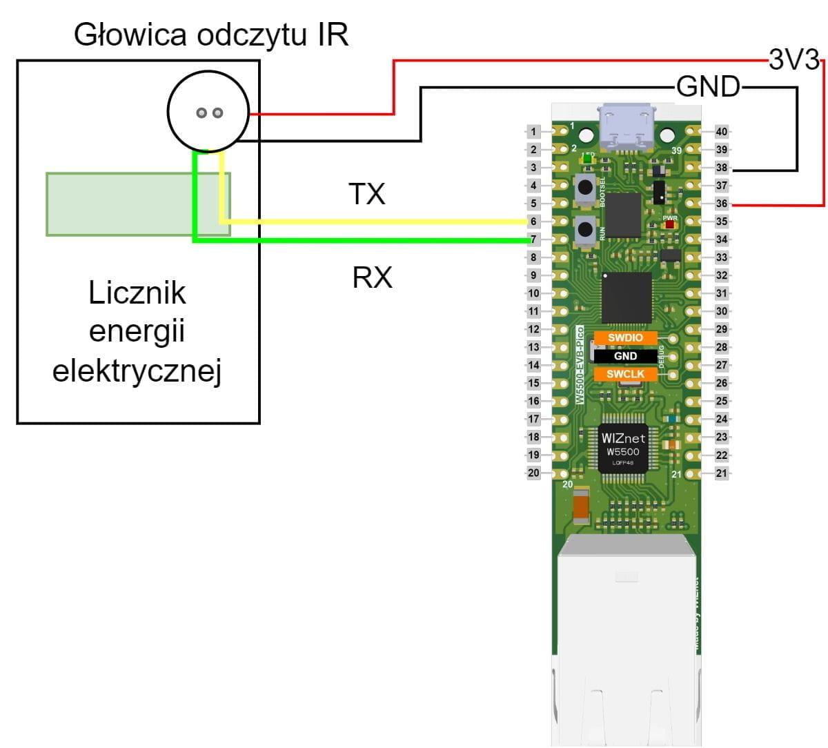 Układ projektu, pokazujący połączenie między W5500-EVB-Pico a głowicą odczytu podczerwieni, która odczytuje licznik energii elektrycznej.